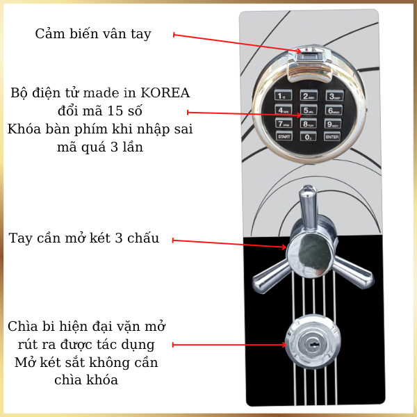 Rất nhiều ưu điểm khi két sắt trang bị bộ khóa vân tay điện tử nhập khẩu Hàn Quốc